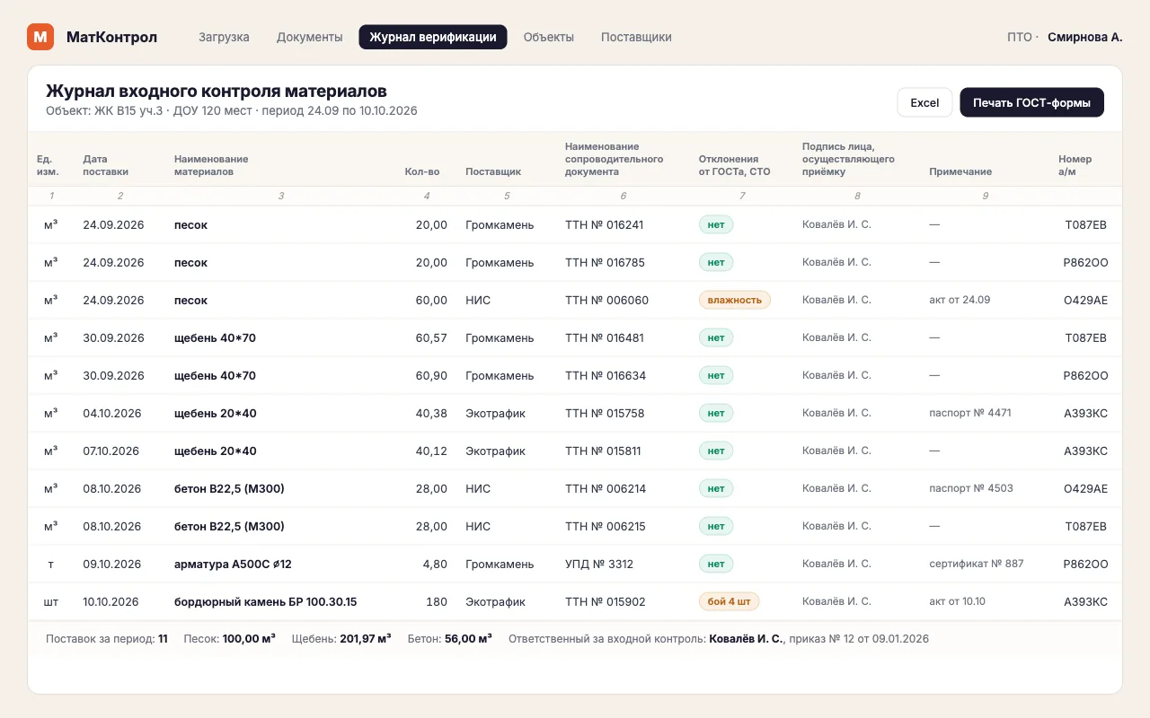 Журнал входного контроля материалов в МатКонтрол: ГОСТ-форма с нумерованными колонками, поставки песка, щебня и бетона с номерами ТТН и автомашин